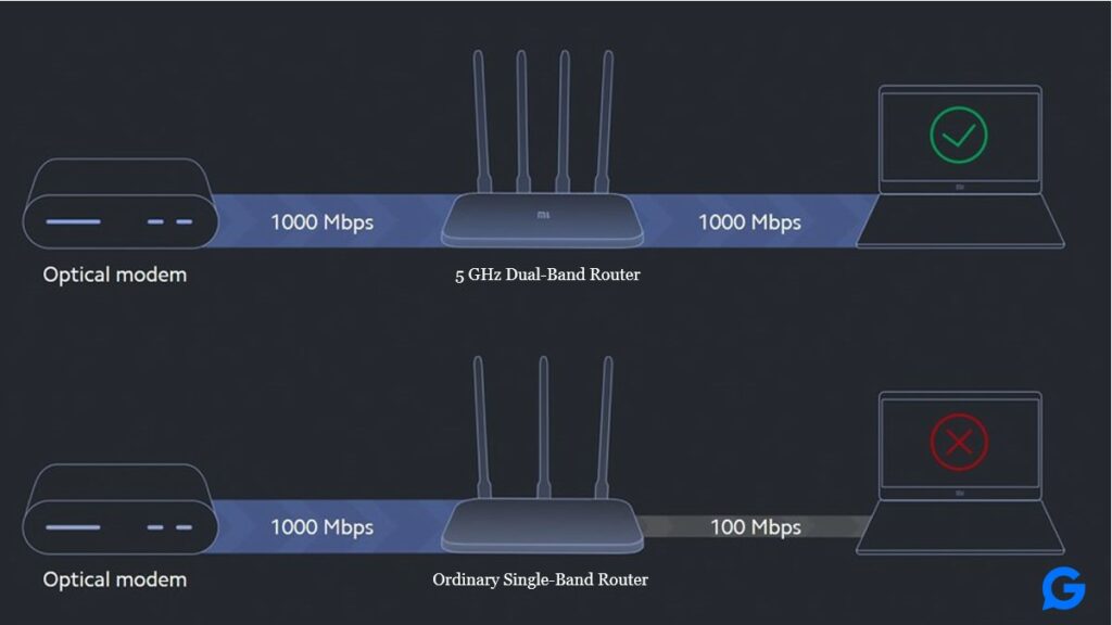 What is a Dual Band Wi-fi Router?