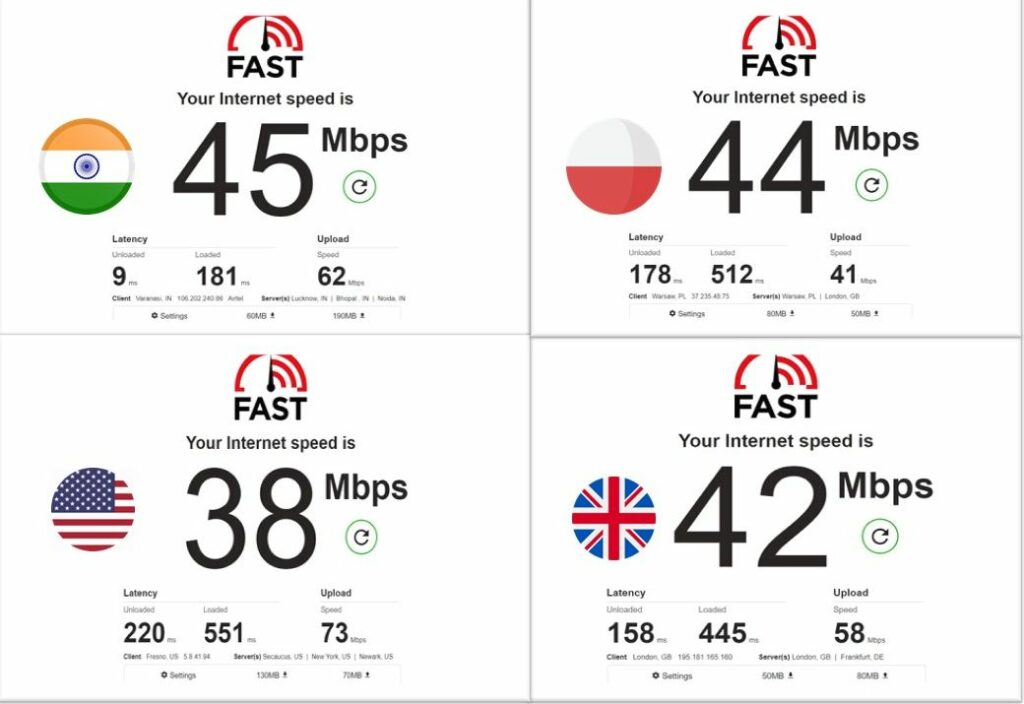 iTop VPN Review - speed test