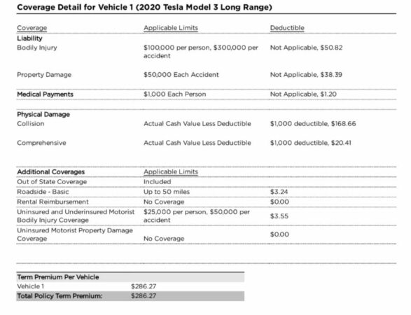 Tesla insurance model 3 scaled