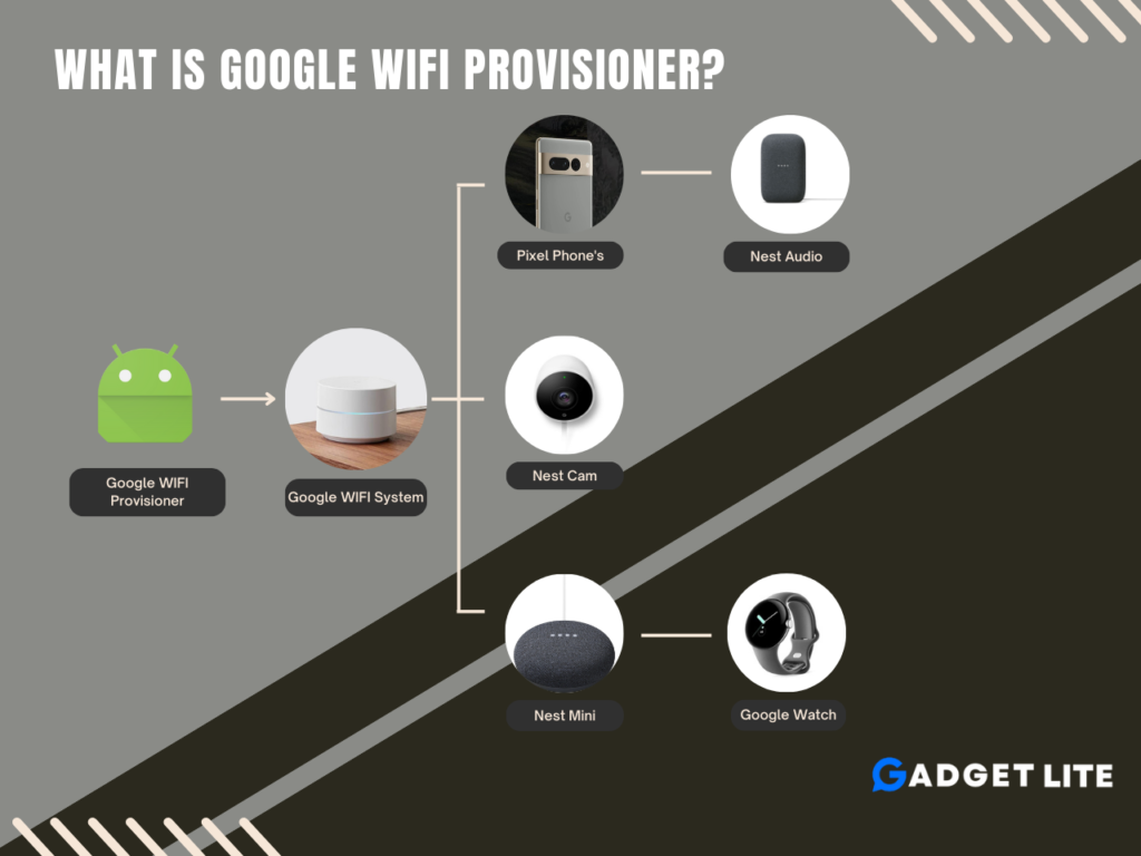 what is google wifi provision