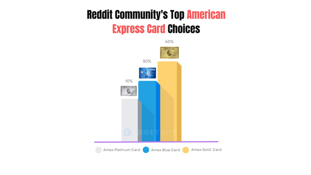 Which Amex card should I get Reddit